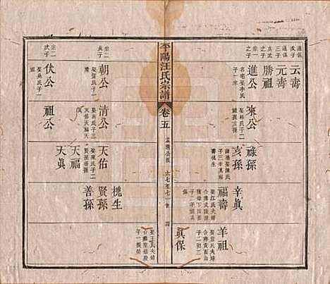 [下载][平阳汪氏宗谱]安徽汪氏(共八卷)__清光绪二十九年（1903）_五.pdf