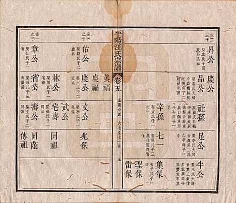 [下载][平阳汪氏宗谱]安徽汪氏(共八卷)__清光绪二十九年（1903）_五.pdf