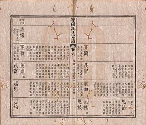 [下载][平阳汪氏宗谱]安徽汪氏(共八卷)__清光绪二十九年（1903）_六.pdf