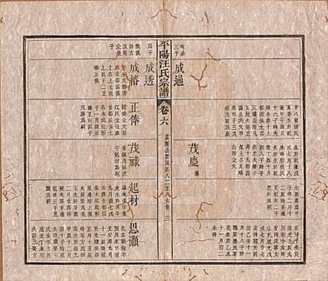 [下载][平阳汪氏宗谱]安徽汪氏(共八卷)__清光绪二十九年（1903）_六.pdf