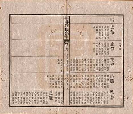 [下载][平阳汪氏宗谱]安徽汪氏(共八卷)__清光绪二十九年（1903）_六.pdf