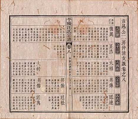 [下载][平阳汪氏宗谱]安徽汪氏(共八卷)__清光绪二十九年（1903）_八.pdf