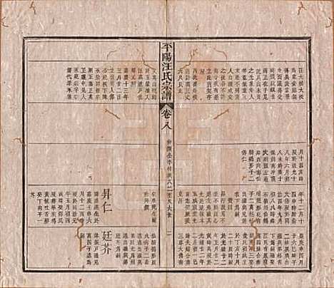 [下载][平阳汪氏宗谱]安徽汪氏(共八卷)__清光绪二十九年（1903）_八.pdf