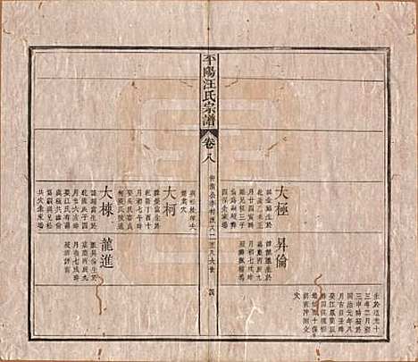 [下载][平阳汪氏宗谱]安徽汪氏(共八卷)__清光绪二十九年（1903）_八.pdf