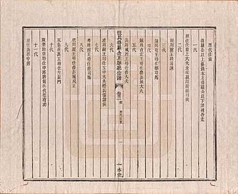 [下载][汪氏统宗谱]陕西汪氏(共十六卷)__清光緖五年（1879）_三.pdf