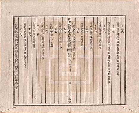 [下载][汪氏统宗谱]陕西汪氏(共十六卷)__清光緖五年（1879）_三.pdf