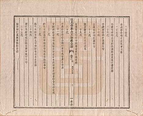 [下载][汪氏统宗谱]陕西汪氏(共十六卷)__清光緖五年（1879）_三.pdf