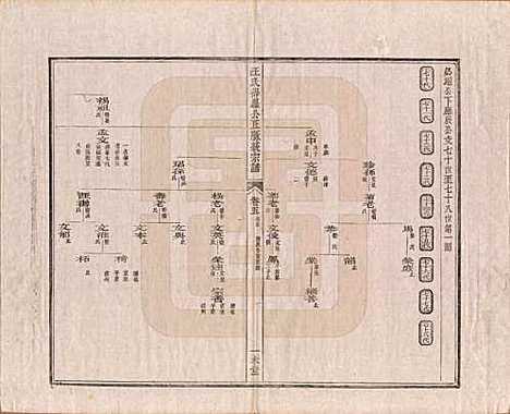 [下载][汪氏统宗谱]陕西汪氏(共十六卷)__清光緖五年（1879）_五.pdf