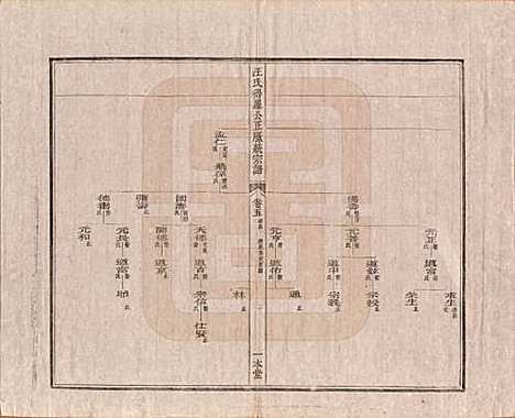 [下载][汪氏统宗谱]陕西汪氏(共十六卷)__清光緖五年（1879）_五.pdf