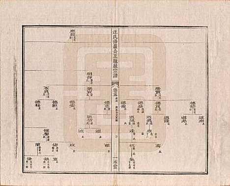 [下载][汪氏统宗谱]陕西汪氏(共十六卷)__清光緖五年（1879）_五.pdf