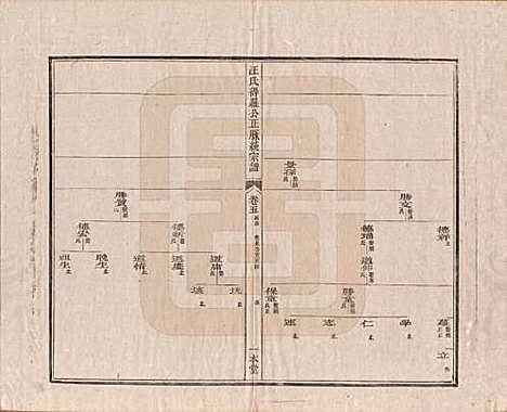 [下载][汪氏统宗谱]陕西汪氏(共十六卷)__清光緖五年（1879）_五.pdf