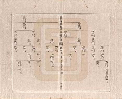 [下载][汪氏统宗谱]陕西汪氏(共十六卷)__清光緖五年（1879）_六.pdf