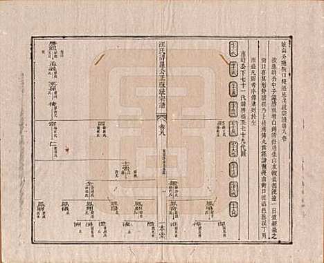 [下载][汪氏统宗谱]陕西汪氏(共十六卷)__清光緖五年（1879）_八.pdf