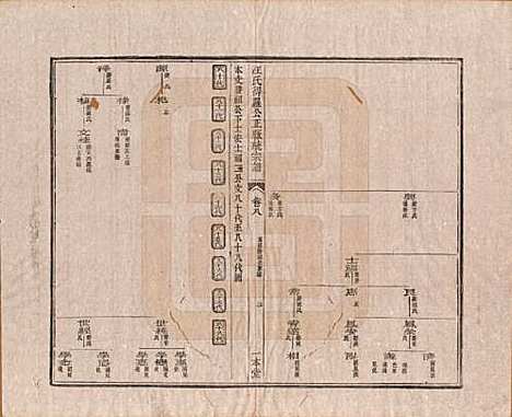 [下载][汪氏统宗谱]陕西汪氏(共十六卷)__清光緖五年（1879）_八.pdf