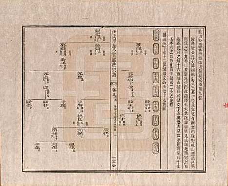 [下载][汪氏统宗谱]陕西汪氏(共十六卷)__清光緖五年（1879）_九.pdf