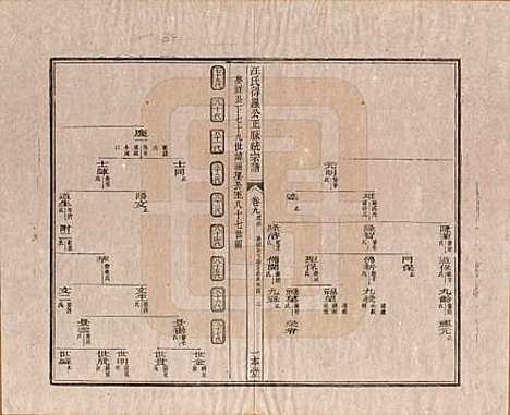 [下载][汪氏统宗谱]陕西汪氏(共十六卷)__清光緖五年（1879）_九.pdf