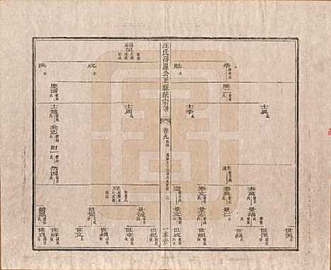 [下载][汪氏统宗谱]陕西汪氏(共十六卷)__清光緖五年（1879）_九.pdf