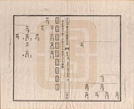 [下载][汪氏统宗谱]陕西汪氏(共十六卷)__清光緖五年（1879）_九.pdf