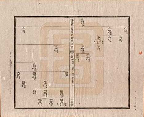 [下载][汪氏统宗谱]陕西汪氏(共十六卷)__清光緖五年（1879）_九.pdf