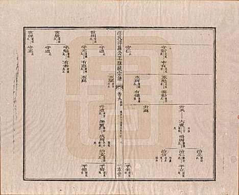 [下载][汪氏统宗谱]陕西汪氏(共十六卷)__清光緖五年（1879）_九.pdf