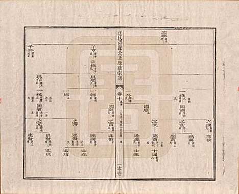 [下载][汪氏统宗谱]陕西汪氏(共十六卷)__清光緖五年（1879）_十.pdf