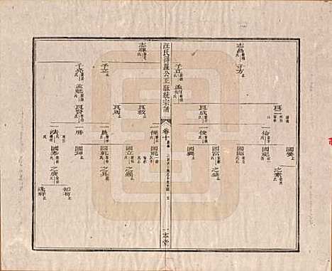 [下载][汪氏统宗谱]陕西汪氏(共十六卷)__清光緖五年（1879）_十.pdf