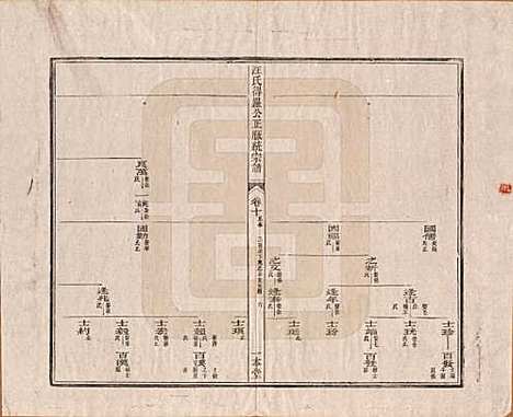 [下载][汪氏统宗谱]陕西汪氏(共十六卷)__清光緖五年（1879）_十.pdf