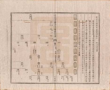 [下载][汪氏统宗谱]陕西汪氏(共十六卷)__清光緖五年（1879）_十一.pdf