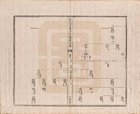 [下载][汪氏统宗谱]陕西汪氏(共十六卷)__清光緖五年（1879）_十一.pdf