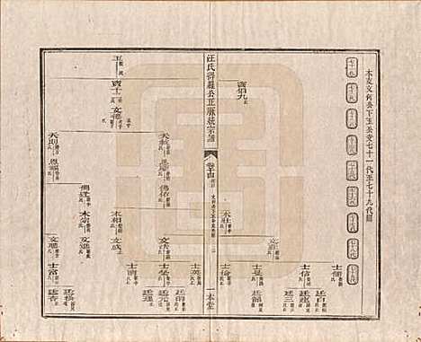 [下载][汪氏统宗谱]陕西汪氏(共十六卷)__清光緖五年（1879）_十四.pdf