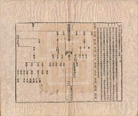 [下载][汪氏通宗世谱]河南汪氏__清乾隆五十九年（1794）_二.pdf