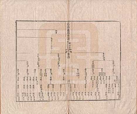 [下载][汪氏通宗世谱]河南汪氏__清乾隆五十九年（1794）_四.pdf