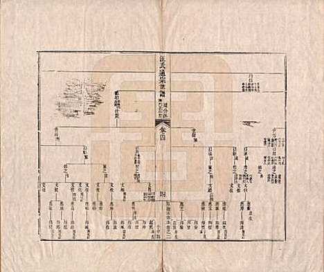 [下载][汪氏通宗世谱]河南汪氏__清乾隆五十九年（1794）_四.pdf