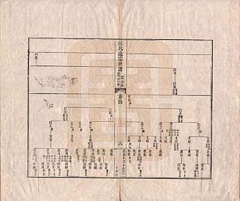 [下载][汪氏通宗世谱]河南汪氏__清乾隆五十九年（1794）_四.pdf