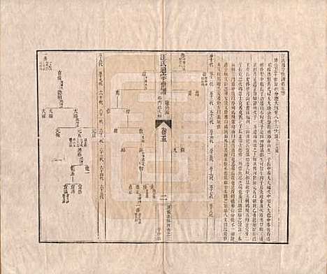 [下载][汪氏通宗世谱]河南汪氏__清乾隆五十九年（1794）_五.pdf