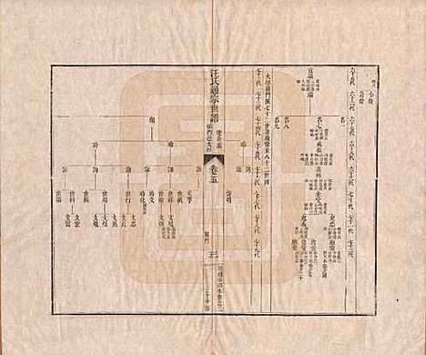 [下载][汪氏通宗世谱]河南汪氏__清乾隆五十九年（1794）_五.pdf