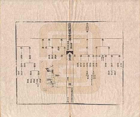 [下载][汪氏通宗世谱]河南汪氏__清乾隆五十九年（1794）_五.pdf