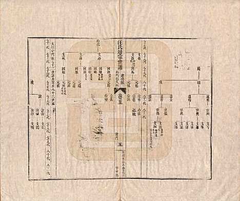 [下载][汪氏通宗世谱]河南汪氏__清乾隆五十九年（1794）_五.pdf