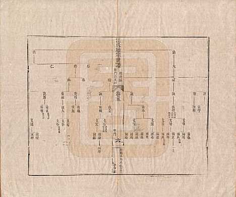 [下载][汪氏通宗世谱]河南汪氏__清乾隆五十九年（1794）_五.pdf