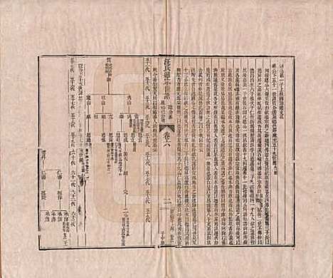 [下载][汪氏通宗世谱]河南汪氏__清乾隆五十九年（1794）_六.pdf