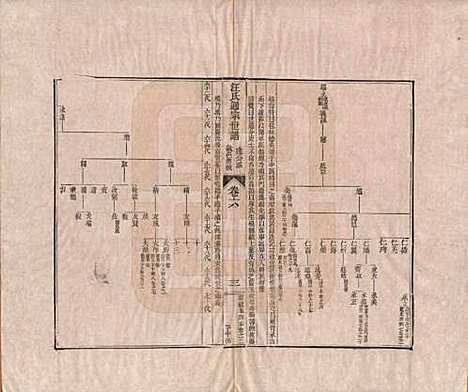 [下载][汪氏通宗世谱]河南汪氏__清乾隆五十九年（1794）_六.pdf