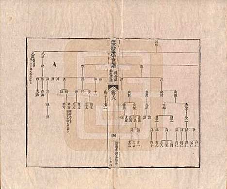 [下载][汪氏通宗世谱]河南汪氏__清乾隆五十九年（1794）_六.pdf