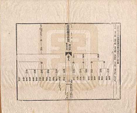 [下载][汪氏通宗世谱]河南汪氏__清乾隆五十九年（1794）_九.pdf