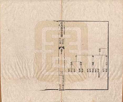 [下载][汪氏通宗世谱]河南汪氏__清乾隆五十九年（1794）_九.pdf