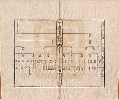 [下载][汪氏通宗世谱]河南汪氏__清乾隆五十九年（1794）_十.pdf