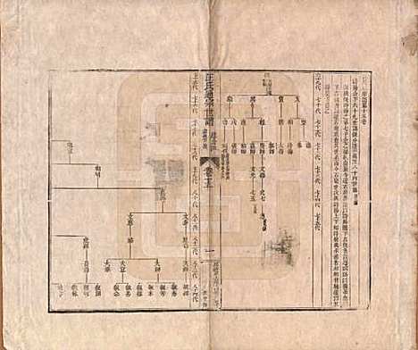 [下载][汪氏通宗世谱]河南汪氏__清乾隆五十九年（1794）_十五.pdf