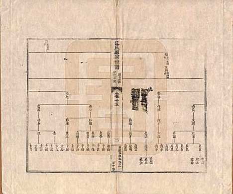 [下载][汪氏通宗世谱]河南汪氏__清乾隆五十九年（1794）_十五.pdf