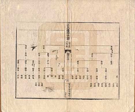 [下载][汪氏通宗世谱]河南汪氏__清乾隆五十九年（1794）_十五.pdf