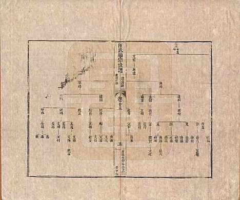 [下载][汪氏通宗世谱]河南汪氏__清乾隆五十九年（1794）_十五.pdf