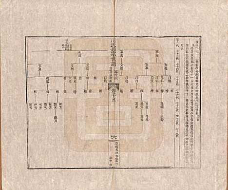 [下载][汪氏通宗世谱]河南汪氏__清乾隆五十九年（1794）_十五.pdf